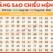 Bảng DỰ ĐOÁN SAO HẠN NĂM 2024 Giáp Thìn cho mọi tuổi chính xác